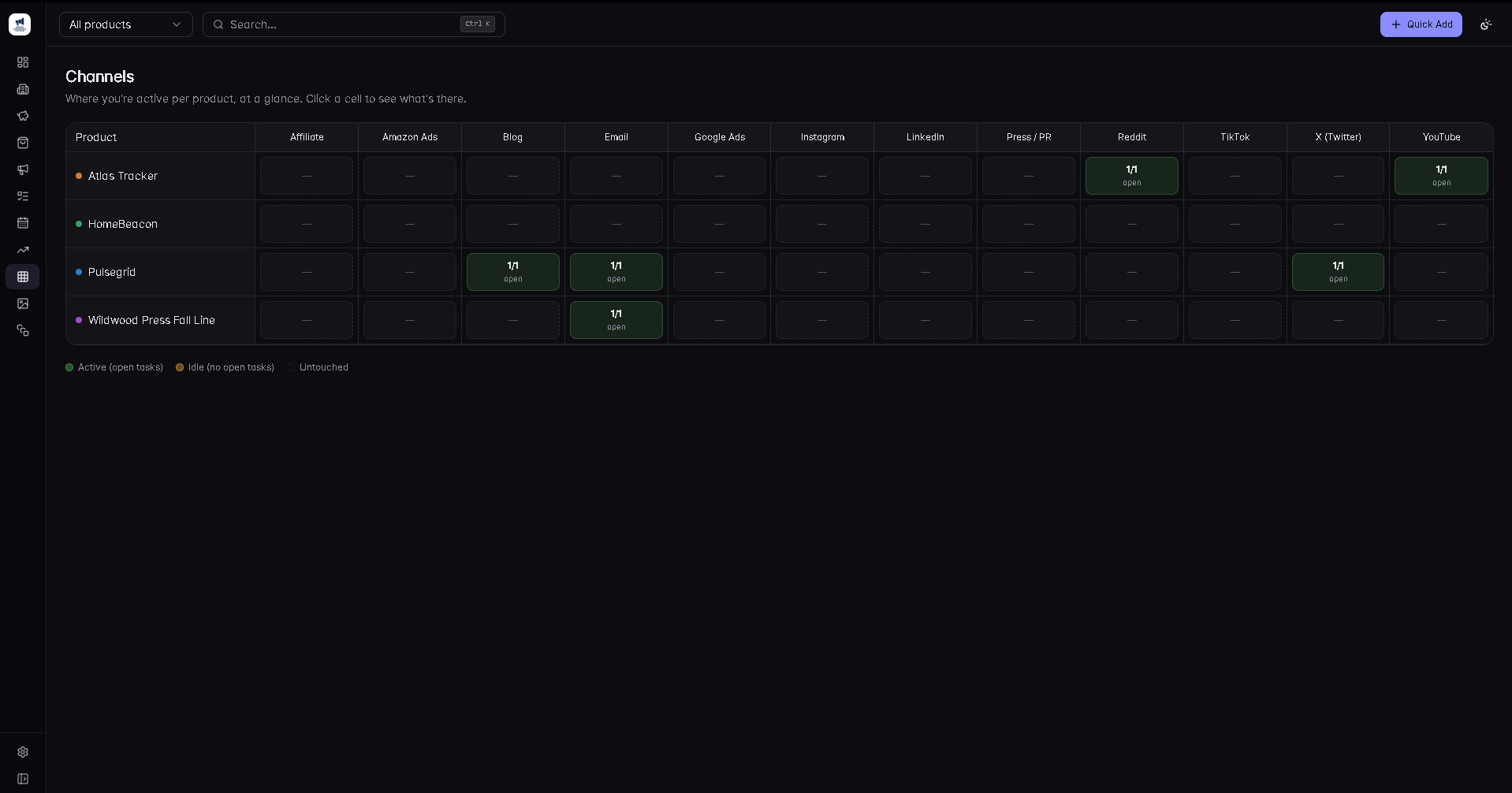 Kaiyo Management's Channel Matrix, products by rows and channels by columns, showing active and idle cells